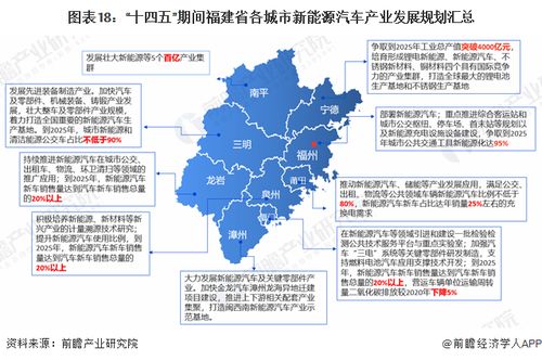 重磅 2023年福建省新能源汽车产业链全景图谱 附产业政策 产业链现状图谱 产业资源空间布局 产业链发展规划