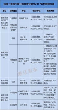 浙江一大批事业单位招聘昨日报名 截至26日