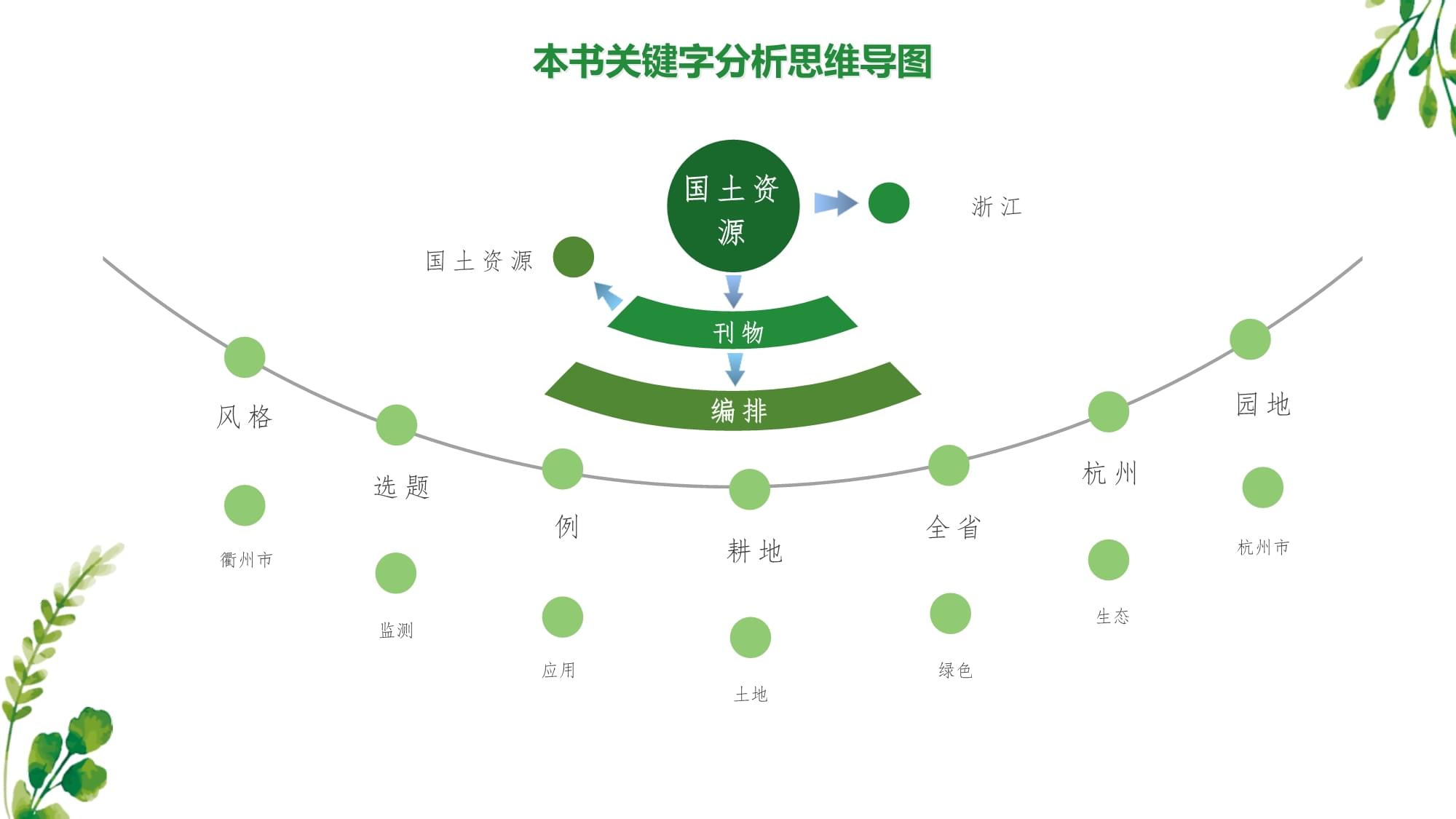 《浙江国土资源(202x年第3期)》读书笔记模板