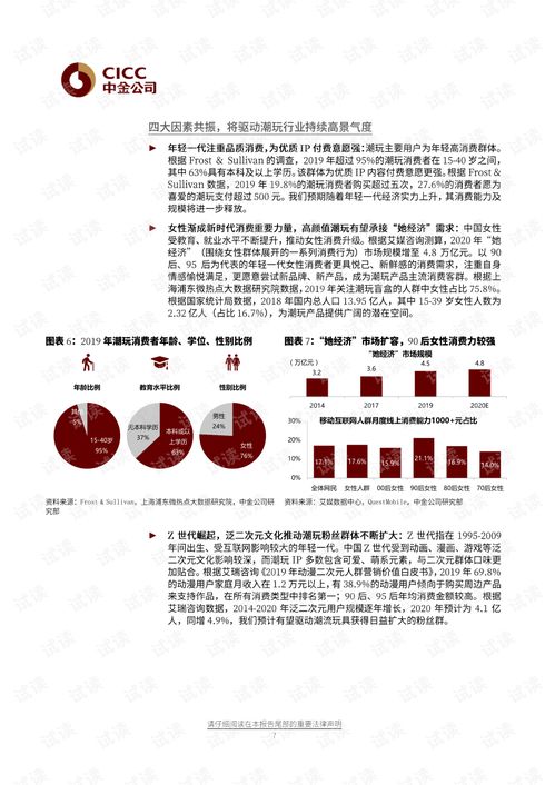 潮流玩具报告 潮流酷品,玩心未泯 中金公司 2021.5.18 39页.pdf资源 csdn下载