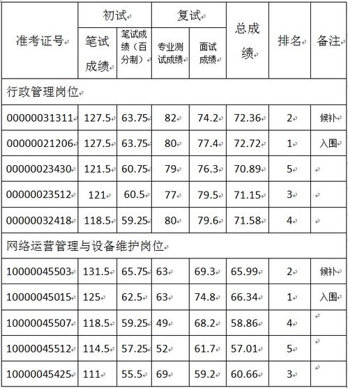 浙江省国土资源厅职工医院 杭州地质疗养院 2017年公开招聘复试结果