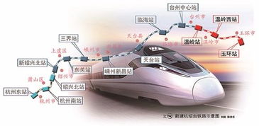 杭州经绍兴至台州铁路温岭至玉环段项目顺利通过省国土厅审查