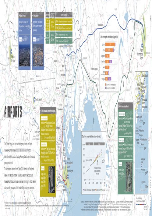 11 东京都市白皮书 机场图 报告资料.pdf
