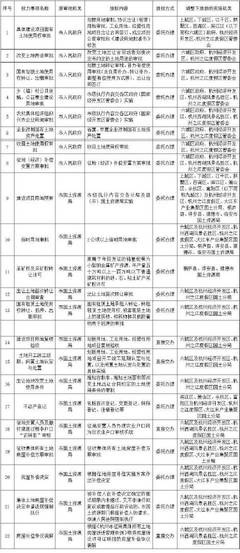 【下月起,杭州国土资源局22项行政审批等事. 来自江干发布 - 微博