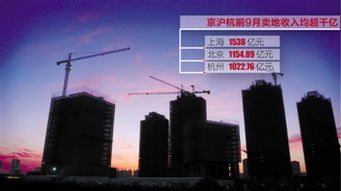 土地出让金赛跑 京沪杭卖地收入均超千亿