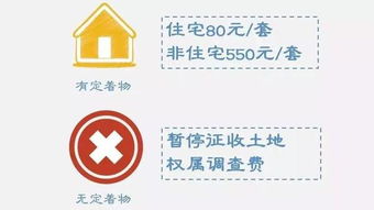 房产证上有你的名字 房子是你的 其实真相是